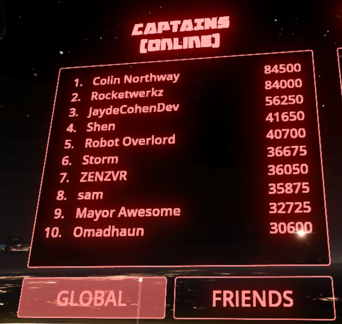 Current Leaderboard