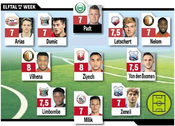 televoetbal's tweet photo. Vilhena en Ziyech dé uitblinkers in het Elftal van de Week https://t.co/5dSojftteg #ElftalvdWeek https://t.co/yihDnhDjFc