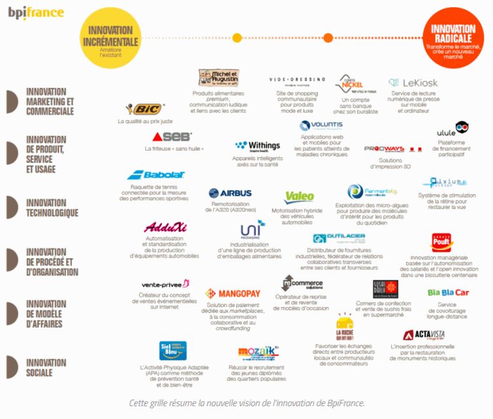 La nouvelle grille d'analyse de l'innovation de <a href="/Bpifrance/">Bpifrance</a>  bit.ly/1N4GVTI