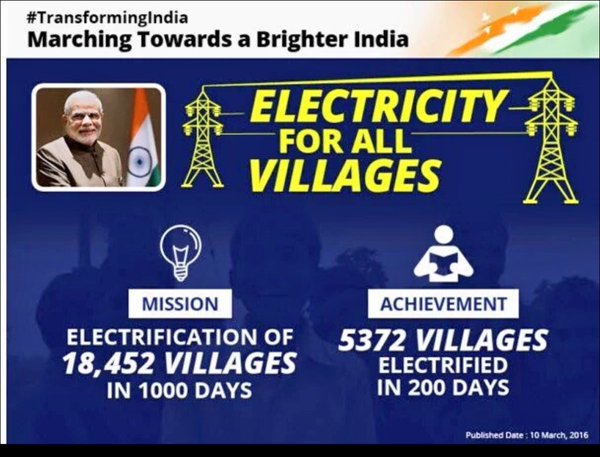 mallick_geetika's tweet photo. 80,000 villages Electricity for 1st time!
#Top5ModiGovtSchemes best reason for #Vote4BJP https://t.co/fme5k3DfZR