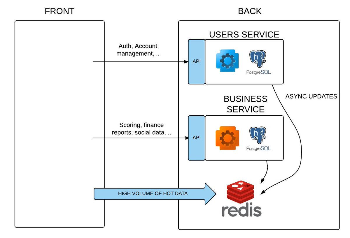 #Microservices – Solve your #Redis fixtures problem #hotdata #performance   buff.ly/1ZYptYq