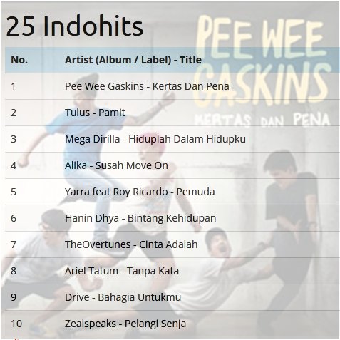KISS FM JEMBER tweet media