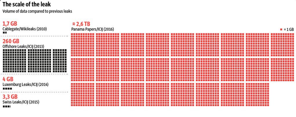 txbrd's tweet photo. #panamapaper Résumé de la gigantesque affaire pour tout comprendre ! https://t.co/3jiKyyxi1q https://t.co/c3mXvVP8fU