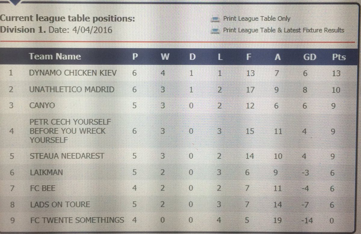 DynamoCKFC's tweet photo. Update: Kiev are still top and have only conceded 2 Goals in their last 5 games. https://t.co/4eLwA3UBJ2