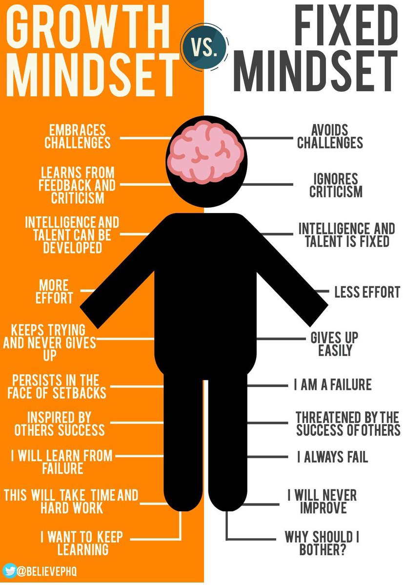 DCFCAcademy's tweet photo. Growth or Fixed mindset??? Your choice @dcfcacademy @BelievePHQ https://t.co/OeDNjazaig