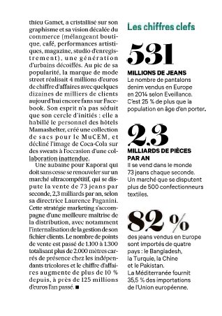 asap_com's tweet image. L&apos;histoire du partenariat entre Kaporal et Kulte est à retrouver dans le journal Les Echos ! #kaporal #kulte