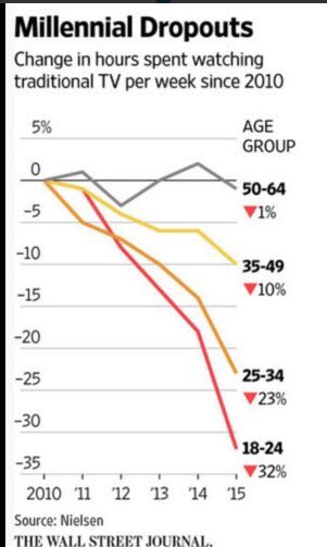 Caspar_Lee's tweet image. Very interesting.