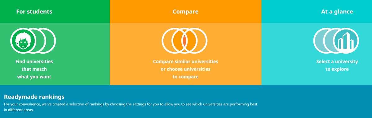 EuropeanYouthEU's tweet photo. Want to study abroad? Check which university suits you best w/ the 2016 @UMultirank edition! https://t.co/6c4OHAActT https://t.co/Igf1xeCzLy