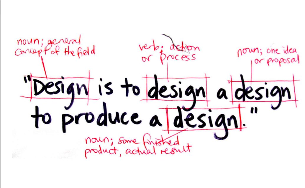 SallyKuok's tweet photo. Design is what links creativity and innovation. #StartGround #design #creativity #innovation https://t.co/cGWEB6p8RY