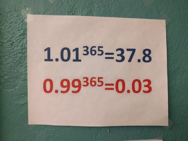 paultayler's tweet photo. Over the course of a year the difference in results between giving 101% and 99% can be huge. https://t.co/7eJFdThXLL
