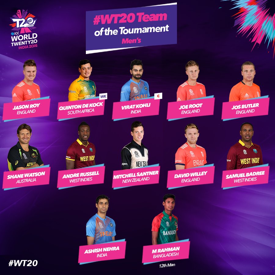 ICC Men's team of the tournament