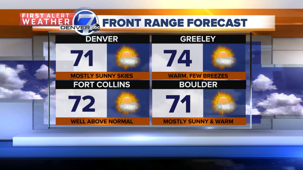 LisaDenver7's tweet photo. More of yesterday, please! Mostly sunny with more 70s. #NiceToday #ColdFrontTomorrow #cowx @DenverChannel https://t.co/chqM3dOttW