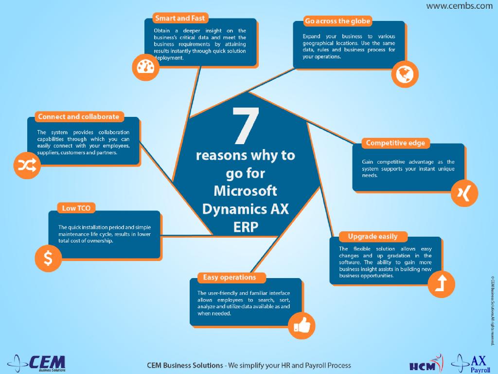 7ways_importance_microsoft_dynamics_ax_erp <a href="/KoenigSolutions/">Koenig Solutions</a> @SharmaNeerajKoe <a href="/zohaib_rais/">zohaib rais</a>