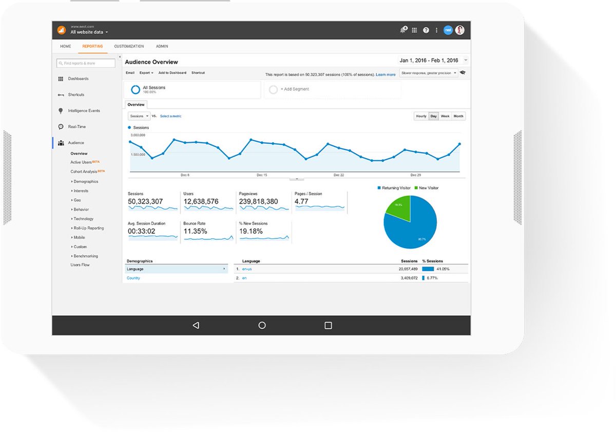 Alle Informationen zur neuen #GoogleAnalytics 360 Suite: goo.gl/LNTbqJ #Analytics #Data