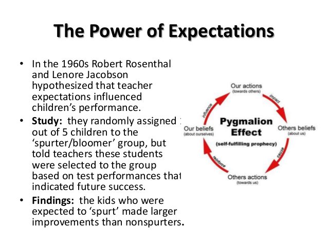 Theluvia's tweet photo. The #Pygmalion effect is an #effective way to boost #performance at #home or #office.
#leadership
#O2SEntp
#O2SLead https://t.co/SecXECYfGQ