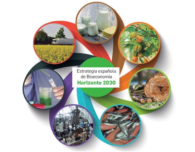 redPAC_'s tweet photo. La Estrategia Española de Bioeconomía para dar respuesta a retos actuales:https://t.co/zlM2UwBLeu https://t.co/kkkbHMR9F3