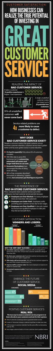Yousticecom's tweet photo. Why does  bad customer service exist? Find out here: https://t.co/nrNxINjMIP