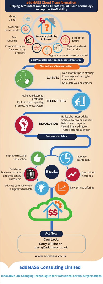AddMass's tweet image. @addMASS taking #accountants to the #cloud to improve #profitability #data #digitaltransformation #ecosystem @Xero