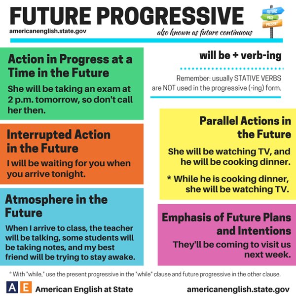 the-yuniversity-on-twitter-future-progressive-aka-future-continuous