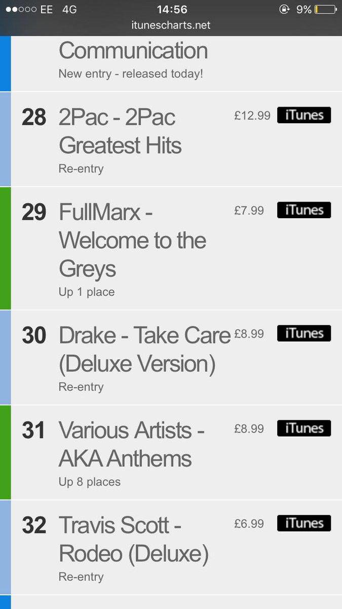 FullmarxArtist's tweet photo. @JamesEastonUK @MORFIUSUK @bigCAKES @MCPRofit @WardyOnTheReal @locity82 

29 on #iTunes #hiphop #chart https://t.co/WtHa6bd6vg