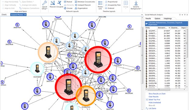 UR_Ninja's tweet image. Revealed: @DenverPolice using NSA-grade surveillance software unicornriot.ninja/?p=3654 #AnalystsNotebook