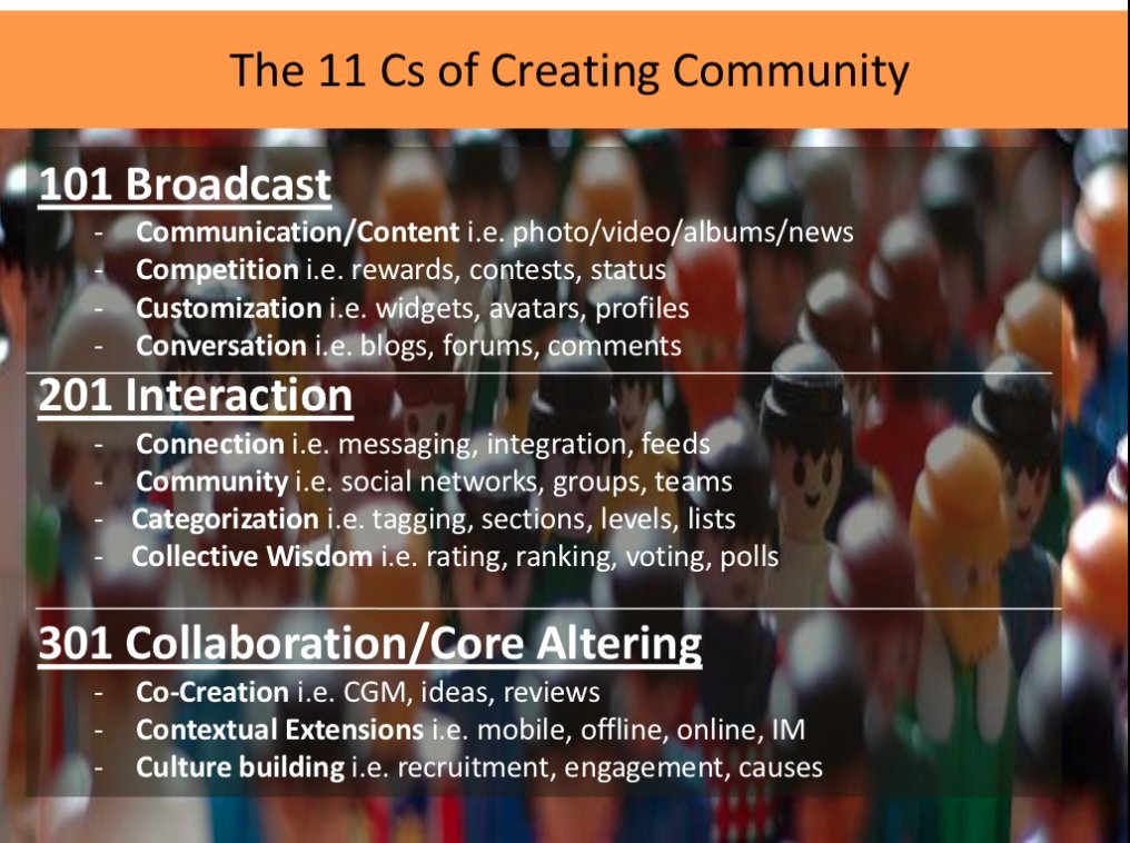 CommunityGurus's tweet image. The 11Cs of Community #onlinecommunity #11Cs #collaboration