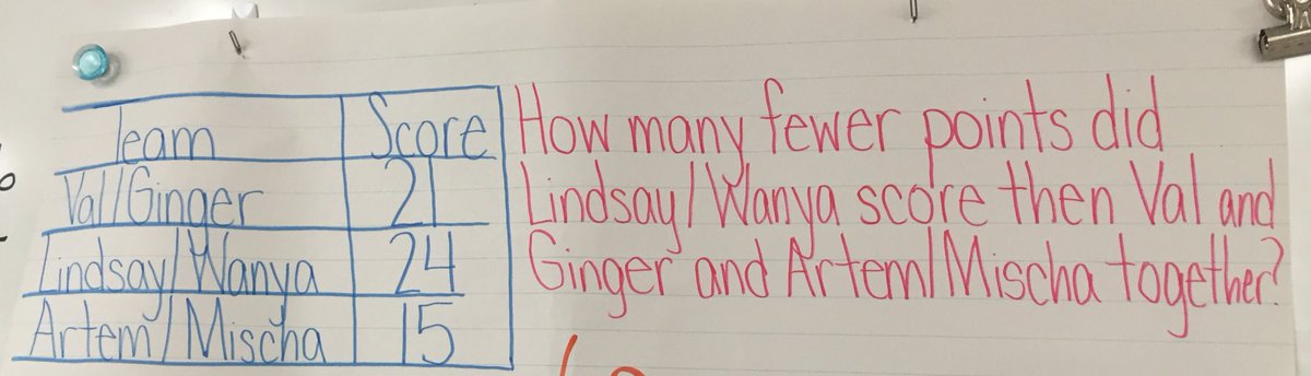 MrsStefanik's tweet image. Thanks @iamValC @lindsayarnold @artemchigvintse 4 helping us learn 2-step problems #DWTSMath