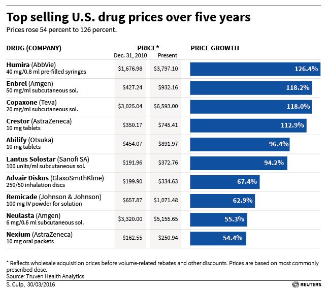 Black Market Prices For Drugs