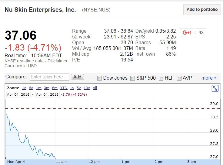 MLMMOS's tweet photo. $NUS busy making Fresh New Intraday lows / #MLMGiant #Provo #Utah / @SEC_Enforcement + more investigations included https://t.co/BL7hwSrPhB