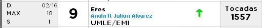 GinaTiniMar's tweet photo. Arrancamos la semana con 1.401.885 views en #EresVideo y #Eres en el puesto 9 de @monitorLATINO, vamos a subir 😍😍 https://t.co/fZvMkdYyLL