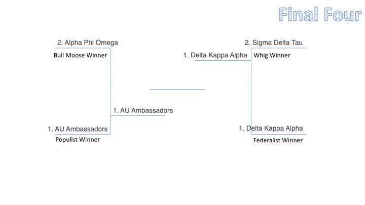 It's getting crazy! Good luck AU Ambassadors and DKA!