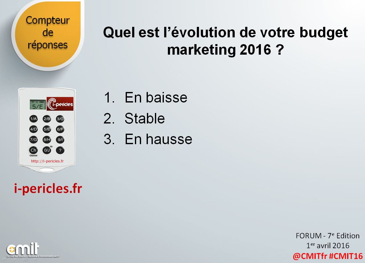 MichelMariet's tweet photo. #ABM #budget #Mobile ... 280 professionnels #marketing interrogés au 7e Forum @CMITfr résultats à suivre #cmit16 https://t.co/iIGaOFp8JU