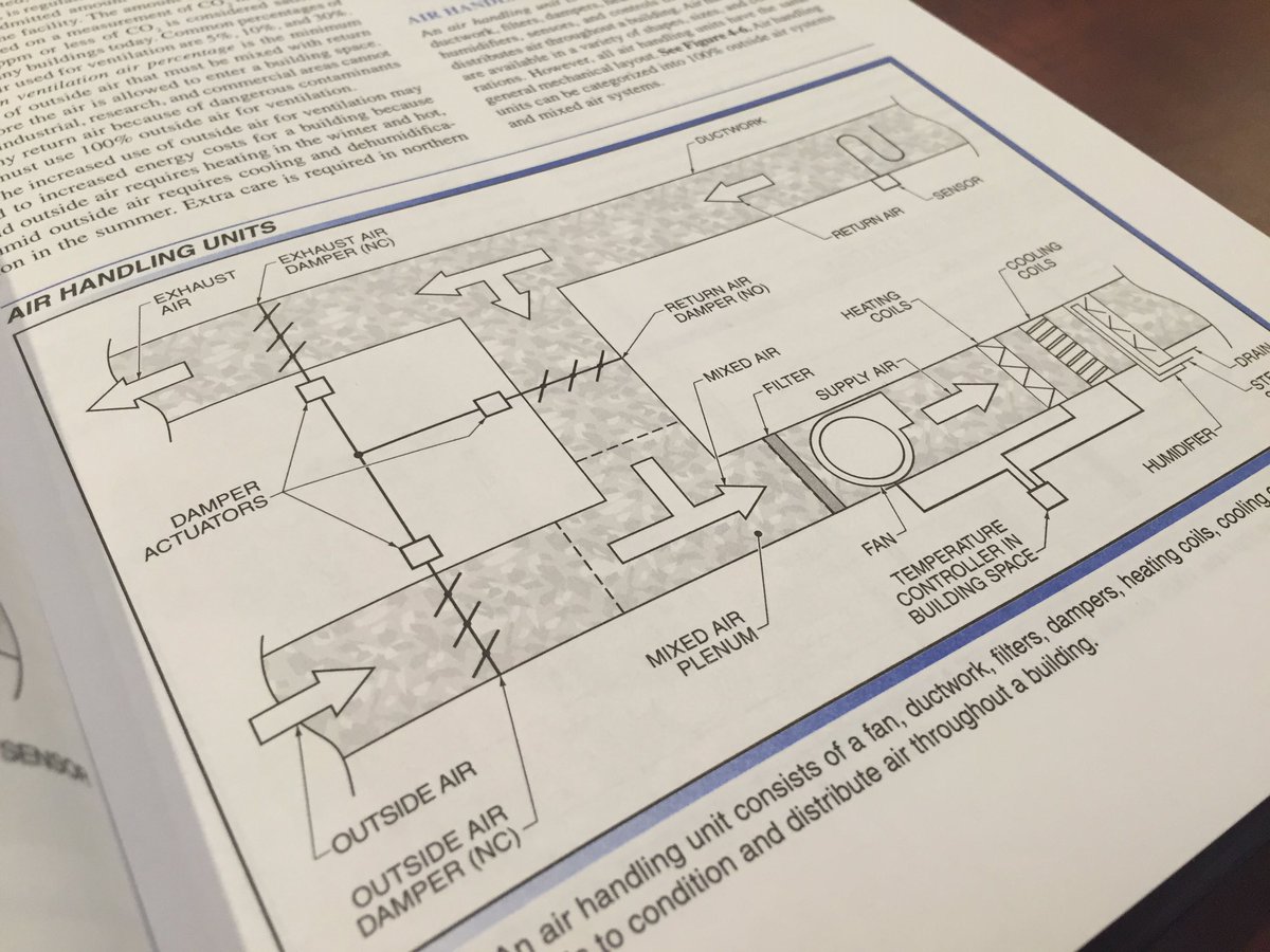 Control_Depot's tweet image. Control Depot University in full swing #CDU #CDUniversity #Training #Honeywell #IoT #Automation #GreenBuildings #AHU