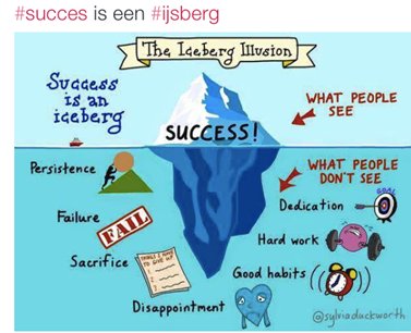 WaW033's tweet photo. Succes komt echt niet vanzelf! https://t.co/qxedXwz3pL https://t.co/f9JYqKKIc8