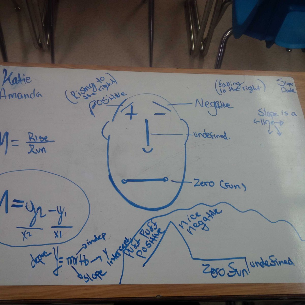 MariaJMorris's tweet photo. @spcssfalcons sharing their learning of slope! #gr9math #mathiscool https://t.co/icYC63c1ti