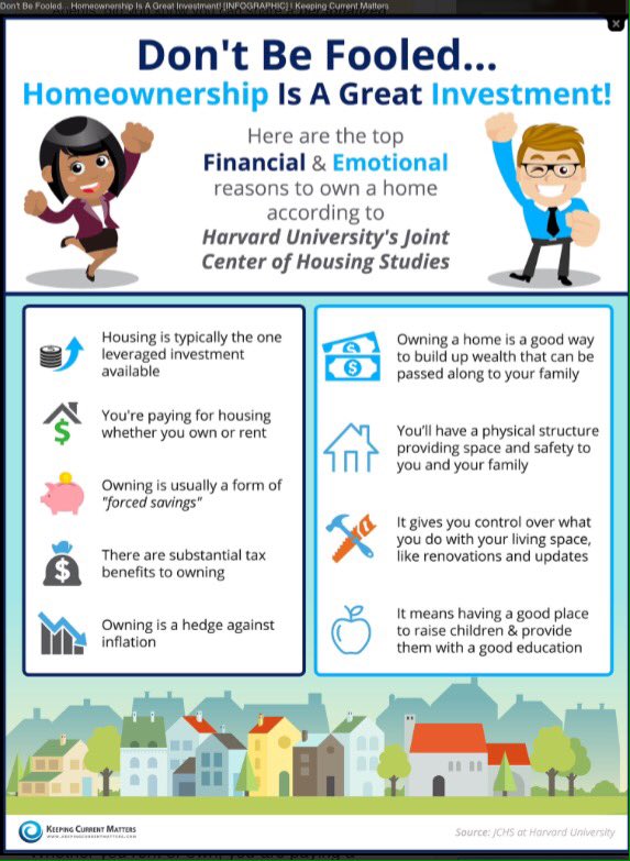 ParadigmEG's tweet photo. Homeownership is a GREAT investment! #keepingcurrentmatters #investinyourfuture https://t.co/sJJDGuZ6qO