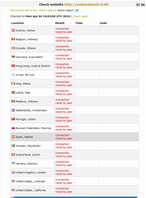 ZeroAgents's tweet photo. I @poliziadistato You are my favorite Target. You is down and #TangoDown. #Just4LULZ https://t.co/IvhegzQGhl #AnonIT https://t.co/uInlLqW0tL