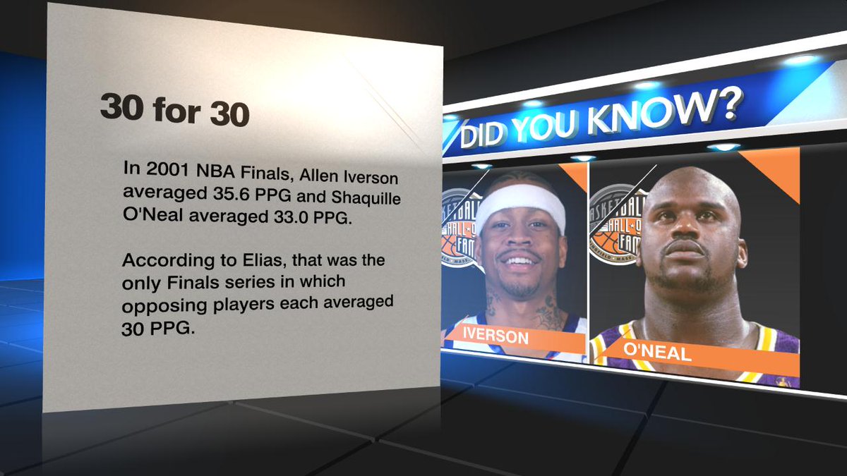 ESPN Stats & Info on X: On this date in 2001, the 76ers lost to the Lakers  in the NBA Finals. Allen Iverson averaged 35.6 points per game in the  Finals, the