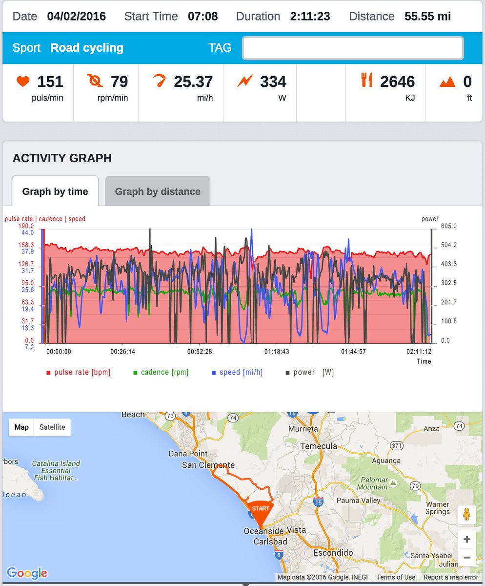 jessemthomas's tweet photo. My #IM703Cali @powertap P1 pedal & HR data for all us #datadorks. Tough day, happy with it! https://t.co/Ih9kbsu4rq https://t.co/bcnNNpKXt5