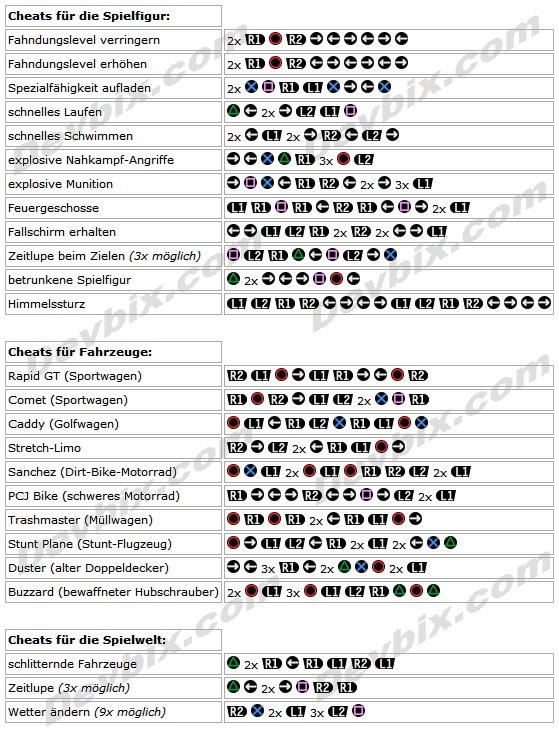 GTA 5: Dirt Bike spawn cheats for PC, Xbox, and PS4