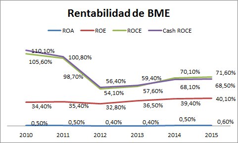 inBestia's tweet photo. Análisis fundamental de BME https://t.co/FWRAKbjevJ https://t.co/mTPtKF1CUc