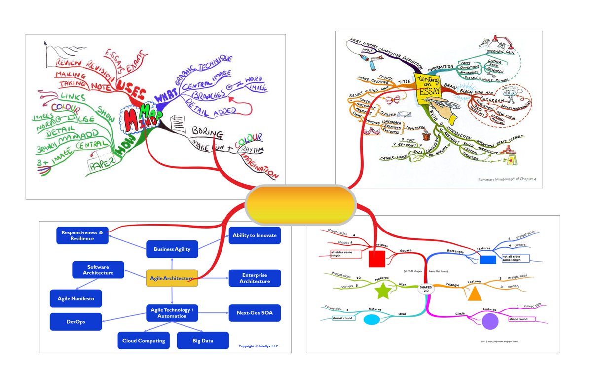 frezzi22's tweet image. mind map fusion #mappamentale #mindmap  #MindMappers