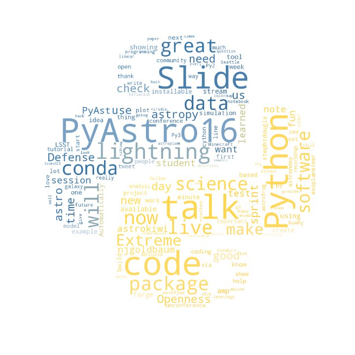 Strakul's tweet photo. Figured out how to make a word cloud from the #pyastro16 tweets. In my opinion, it looks kinda cool: https://t.co/j2renGVUSA