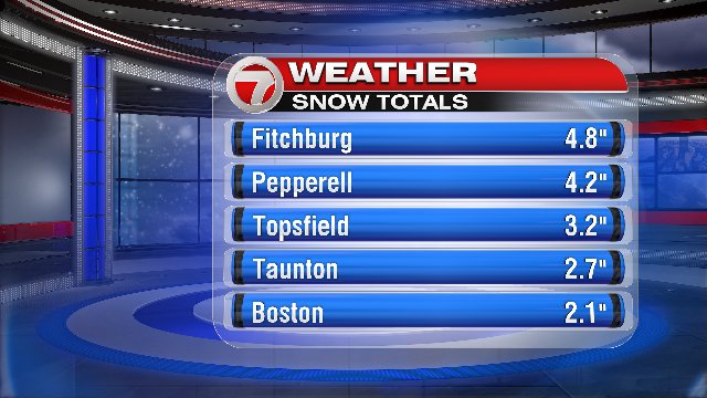 jreineron7's tweet photo. Sampling of snow totals across the region. #7news https://t.co/qI6pAz2ZY4