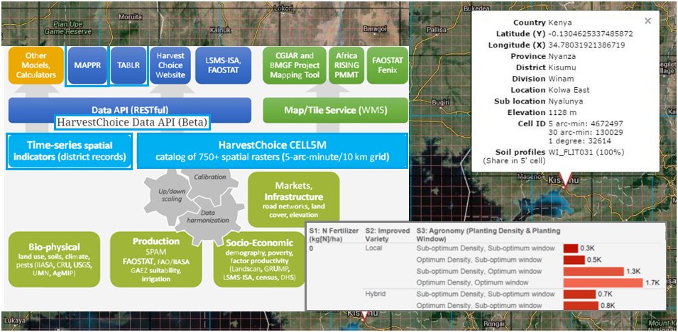 GSDIAssn's tweet photo. Geospatial analytics platform of harmonized agriculture data #CELL5M @harvestchoice @ifpri https://t.co/zWXNoftg4Y https://t.co/Z7PVTghY5k