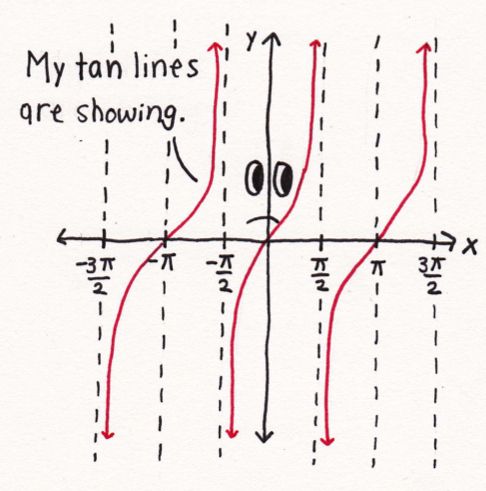 LearnHSCMaths's tweet photo. Who's going to write this in their next test?!! #HSC2016 #MathsFunny #HSCMaths https://t.co/iDOznQYsPg