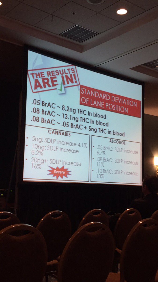 PositivePathsVC's tweet image. Marijuana is comparable to alcohol when it comes to impaired driving #WEEDUI #Lifesavers2016