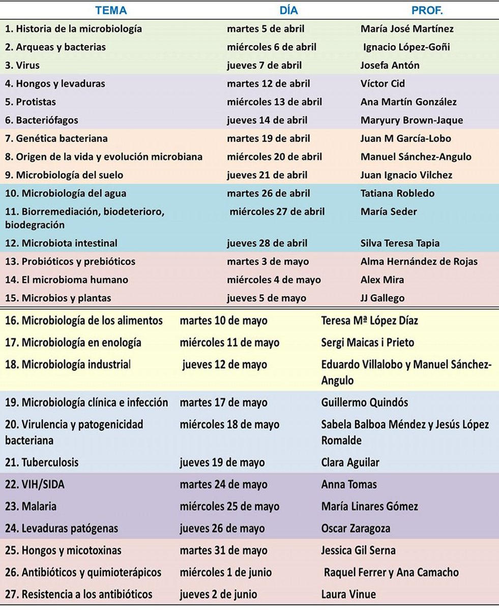 SvmMerida's tweet photo. A solo horas para el curso on  line  de Microbiología.. #microMOOCSEM  Venezuela nos corresponde las 5pm.. Temario https://t.co/J8TGERC27U