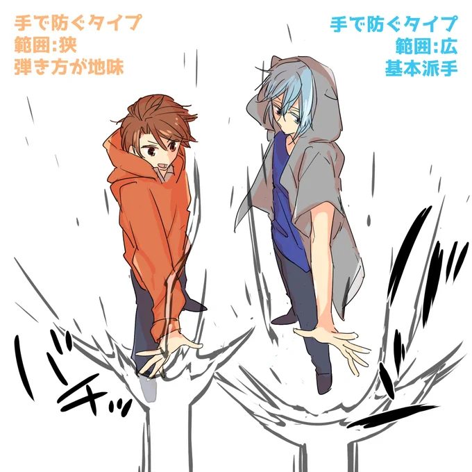 主観で 