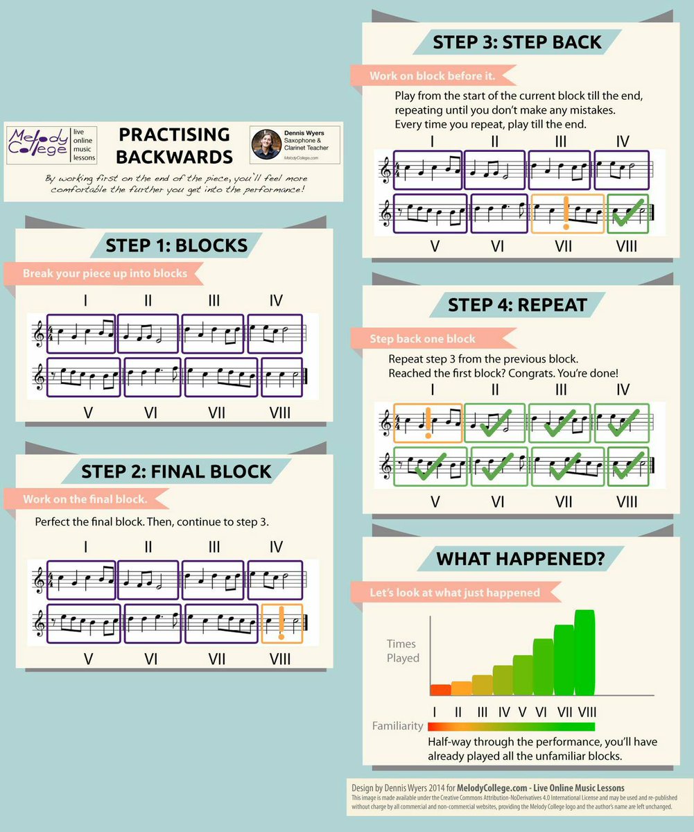 compoundtime's tweet image. How many of y’all practice backwards? #Piano #Violin #ClassicalMusic #PracticeTweets